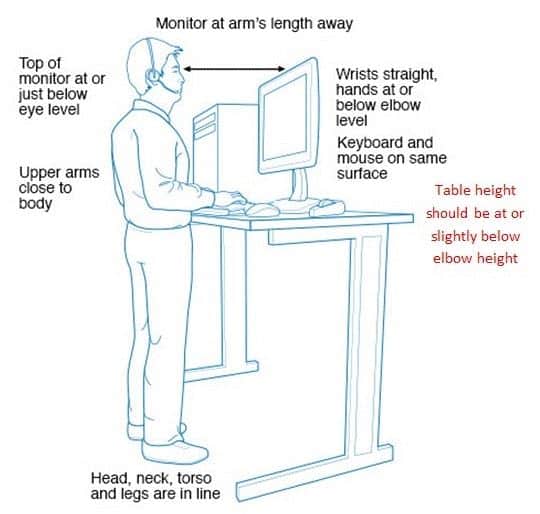 Ergonomics advice for working at standing desks