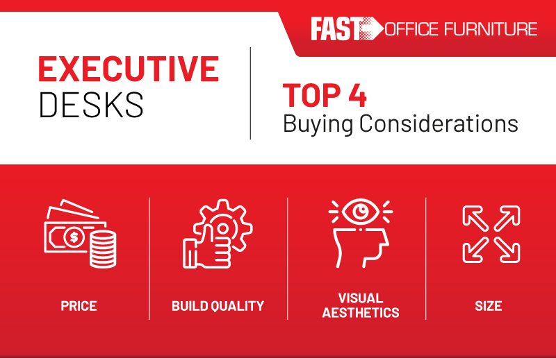 executive desks buying factors