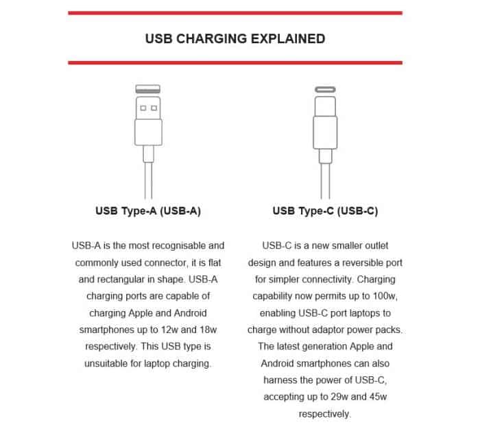 Fast Office Furniture - USB Explained